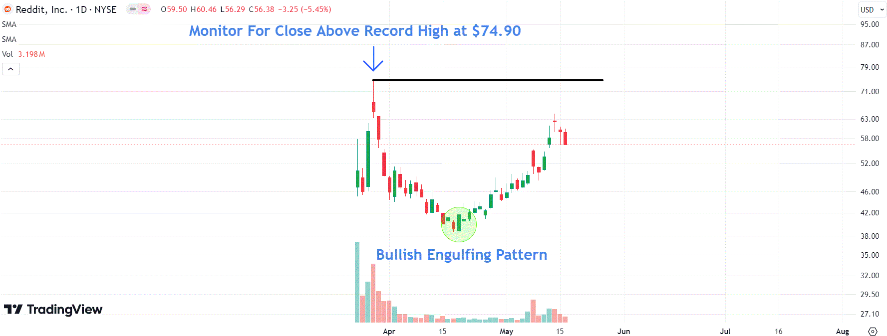 Reddit Stock Soars After Company Inks Partnership With ChatGPT Owner OpenAI