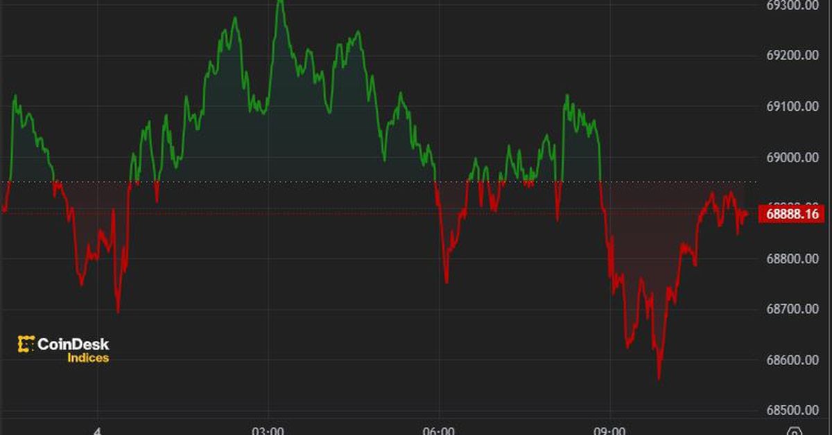 Bitcoin (BTC) Drops From $70K as Bullish Signal Strengthens