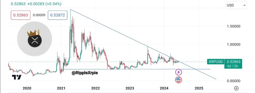 XRP Price Set For Colossal 63,000% Breakout As Ripple Secures Crucial Partnership In Europe