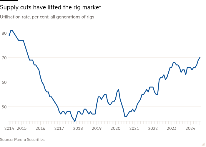 Oil’s exploration comeback means drillers could hit cash