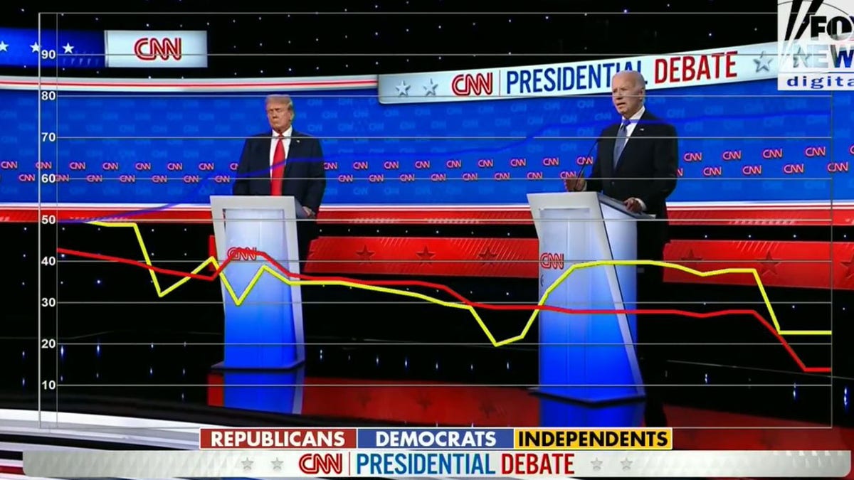 First 2024 Trump-Biden presidential debate: Top clashes over issues from the border to Ukraine