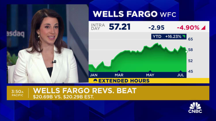 Wells Fargo WFC Q2 2024 earnings