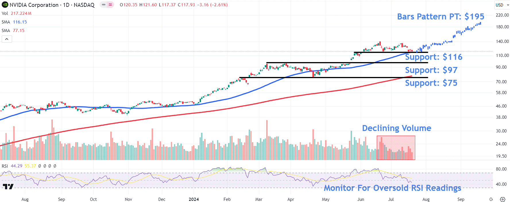 Watch These Nvidia Price Levels as Stock Continues Retreat From Record High
