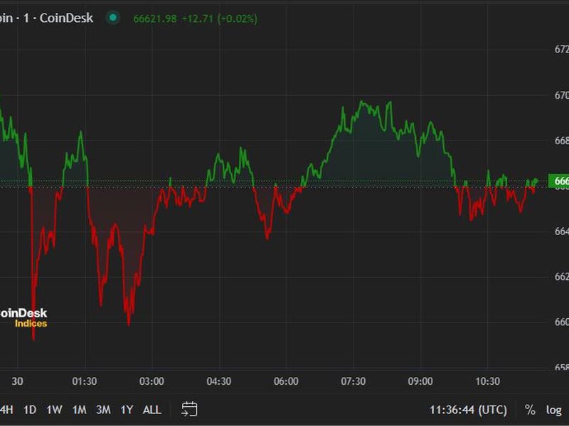 BTC Slides as U.S. Government-Linked Selling Pressure Looms