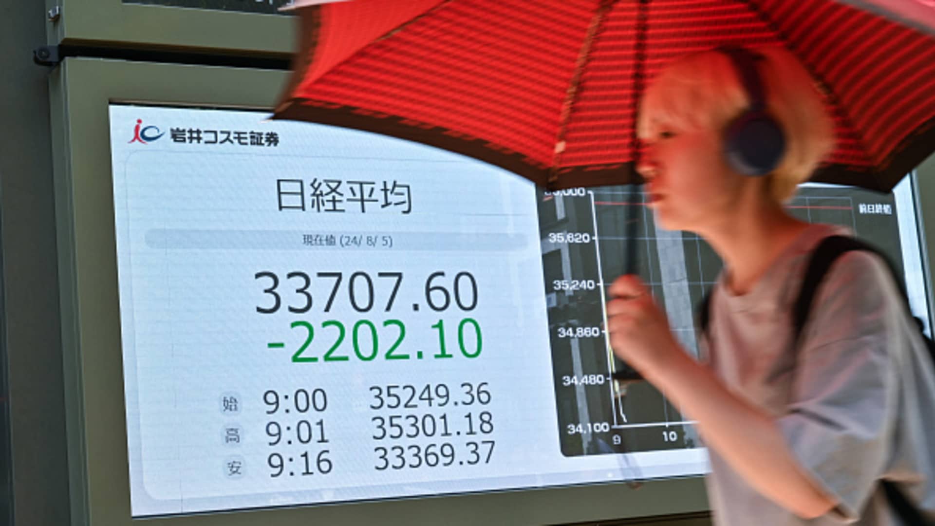 A major unwinding is underway amid a stock sell-off