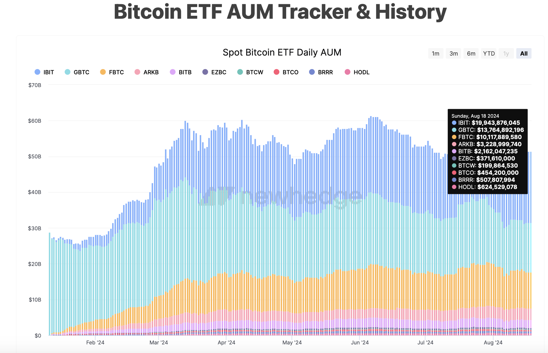 Consolidation ramps up among crypto firms