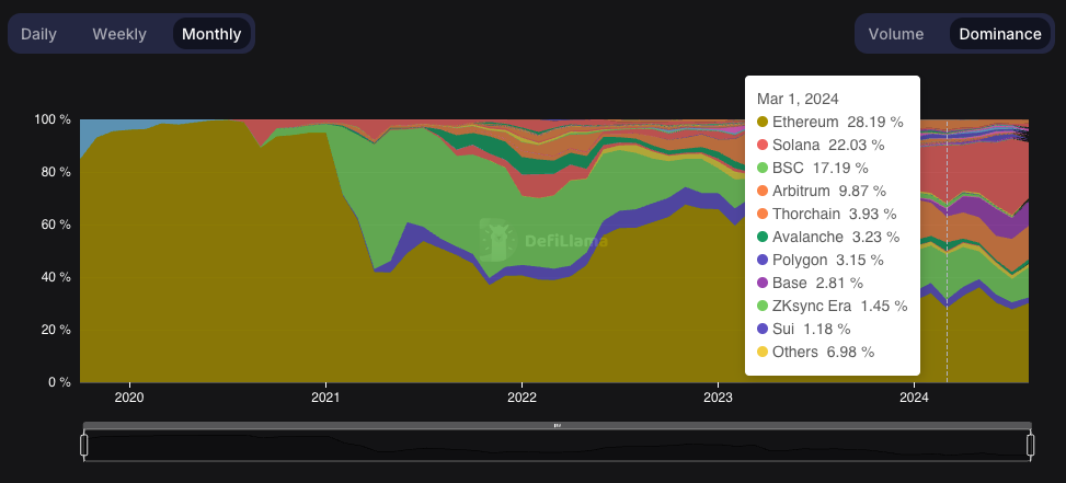 Base hits 1M daily active addresses as Basenames takes off