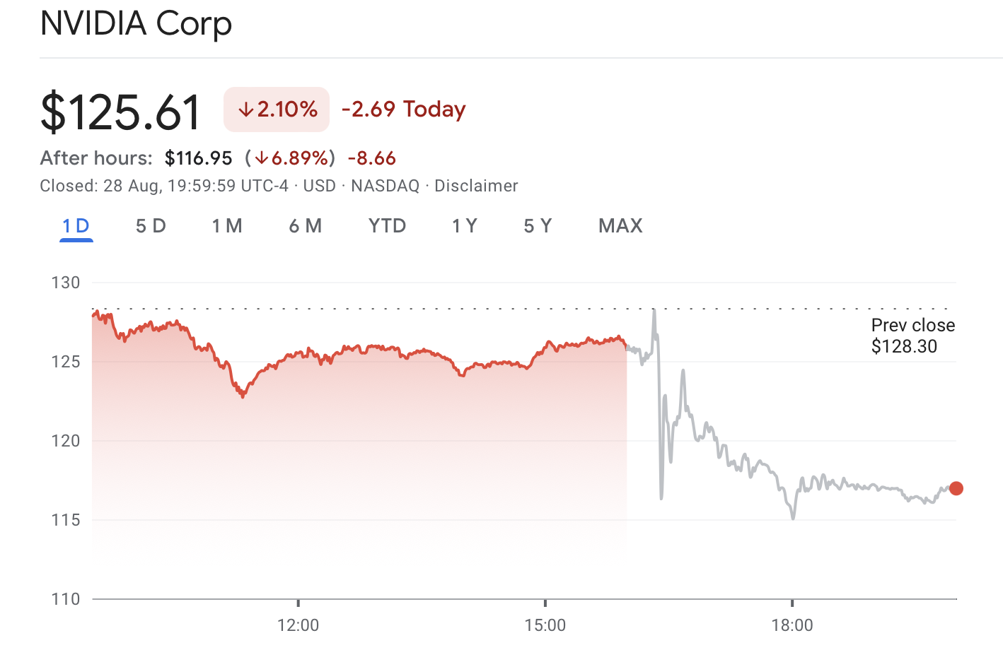 AI crypto tokens wobble as Nvidia posts good but not good enough earnings
