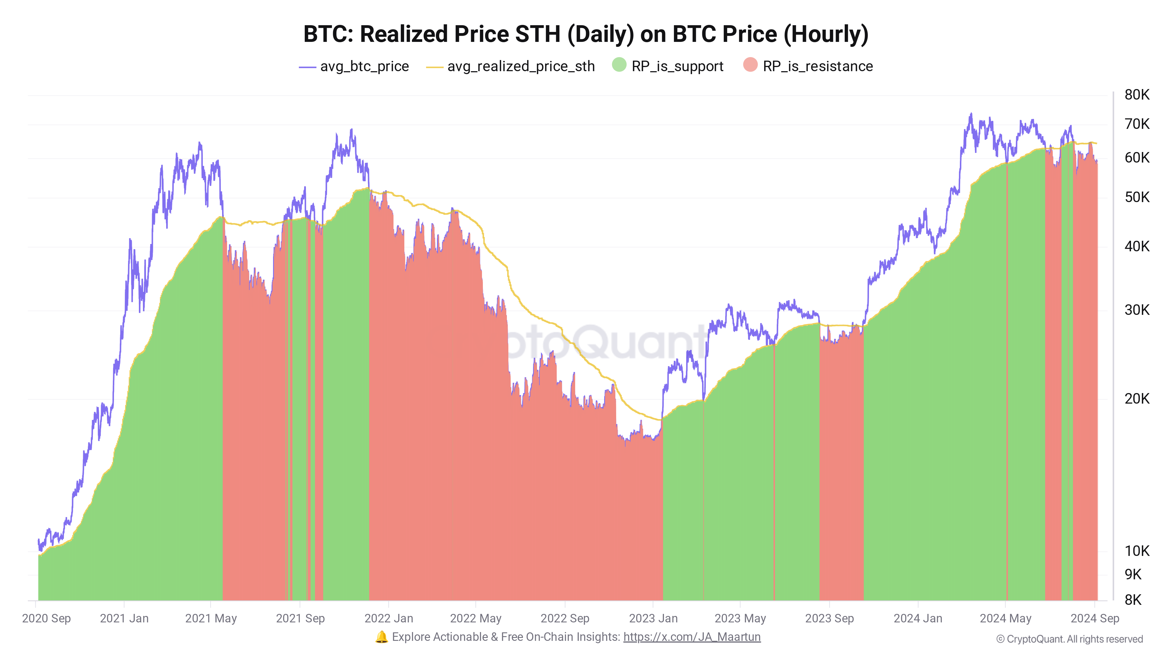 Bitcoin ‘new’ investor spike echoes 2019 BTC price peak — Analysis