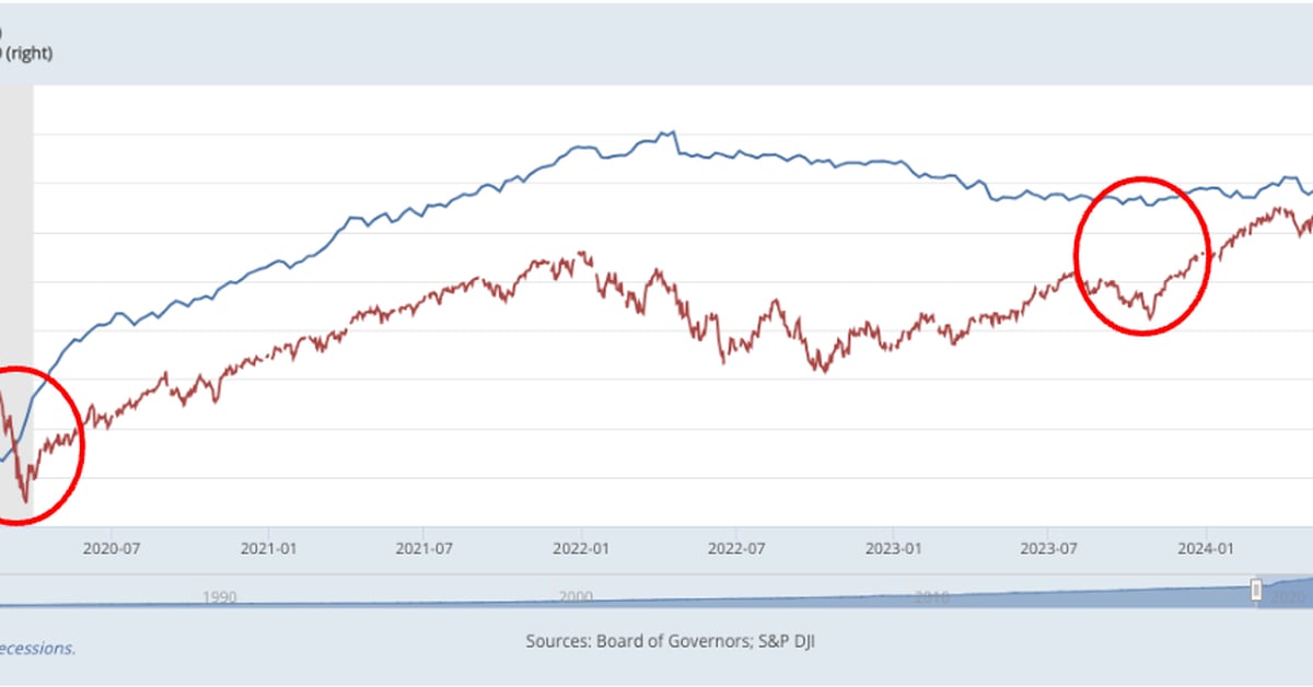 Bitcoin Price (BTC) and Risk Assets Moving Higher With Money Supply