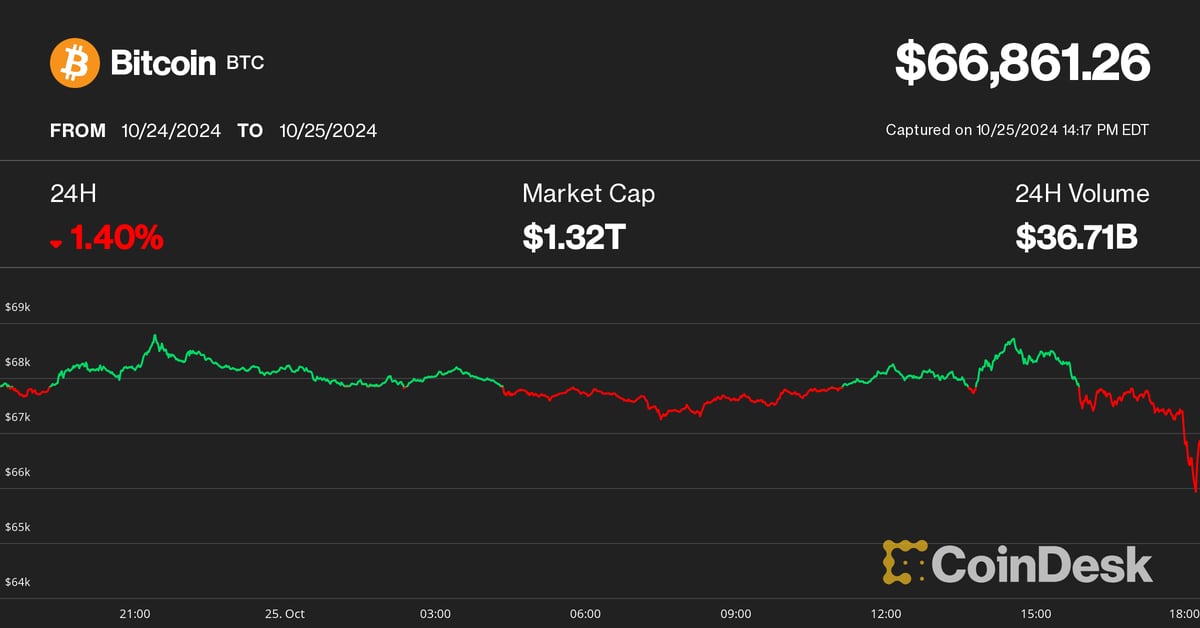 Bitcoin Price (BTC) Down 2% on Tether Criminal Probe Report