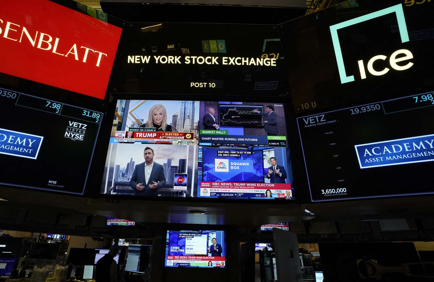 Small-Cap Stocks Jump After Trump Election Win