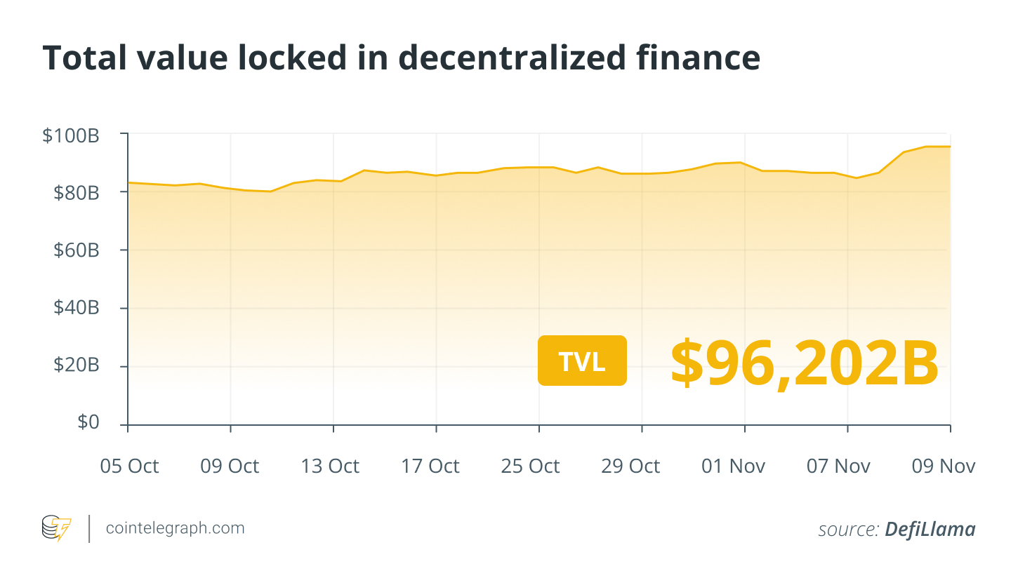 Ether set for $3.2K breakout, Coinbase exec urges SEC reform: Finance Redefined